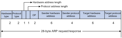 Arp Letters ARP (Address Resolution Protocol) – COMUTADORES