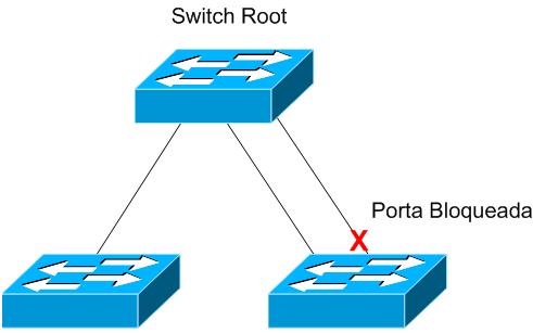 Comware: Elegendo o Switch Root do Spanning-Tree – COMUTADORES